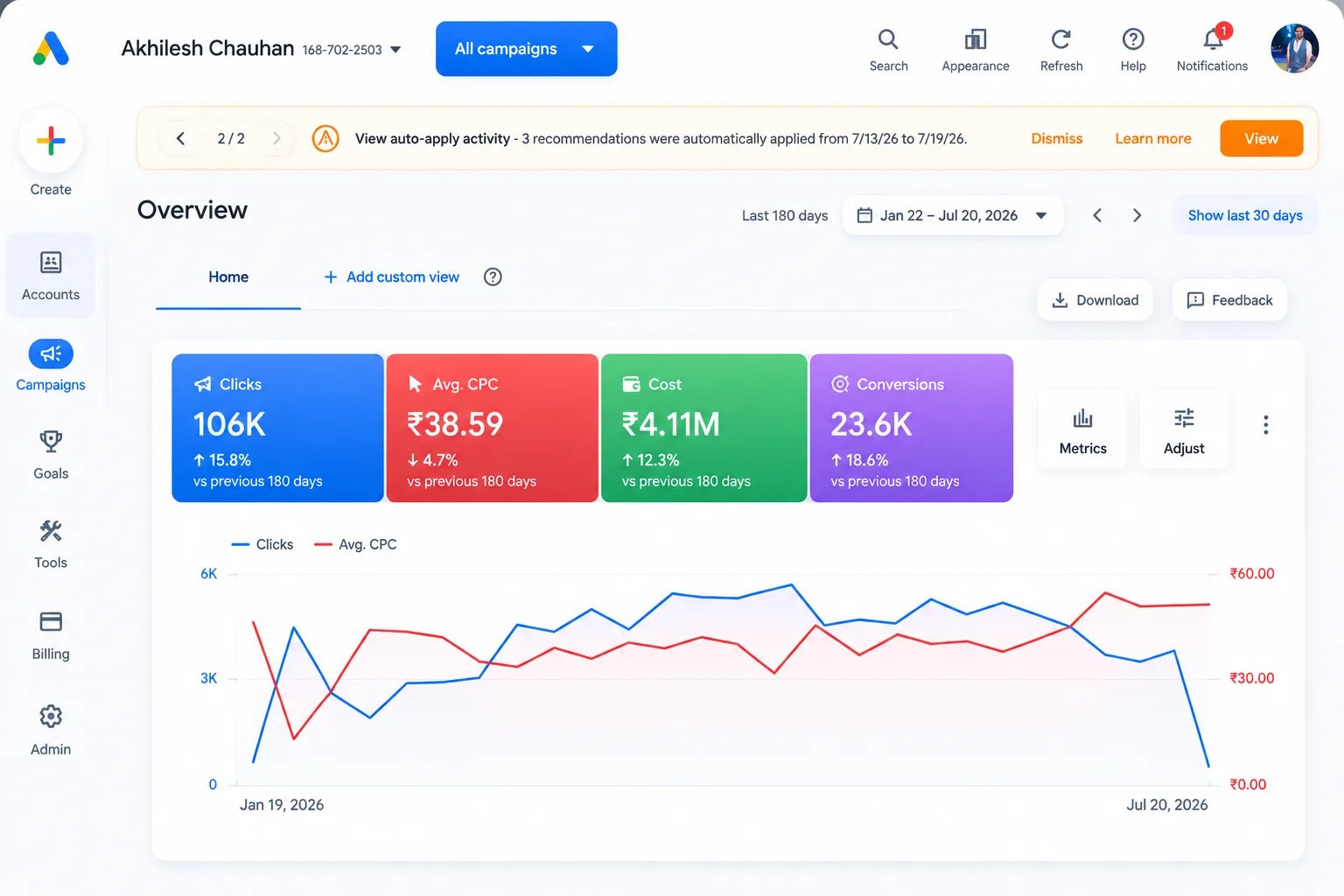 Google Ads campaign performance overview